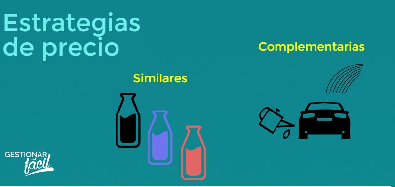 Estrategia De Precios - Cómo Aplicarla (+Ejemplos) | Gestionar Fácil