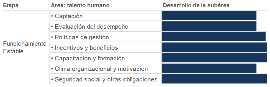 Área de talento humano en JM Sports (funcionamiento óptimo)