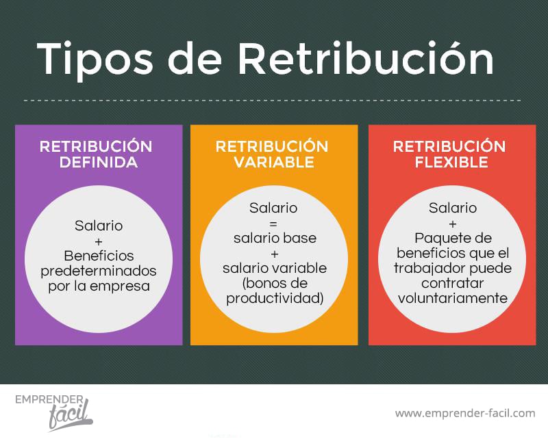 Retribución Flexible: Deja que tus empleados diseñen su plan