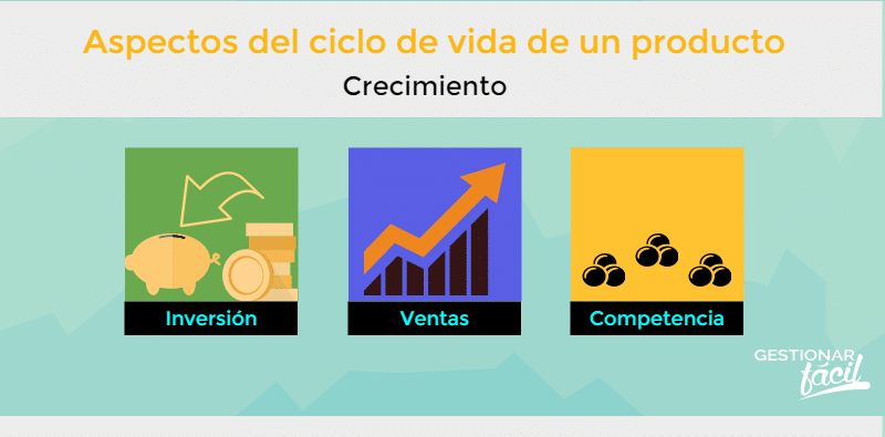 Fases Del Ciclo De Vida De Un Producto