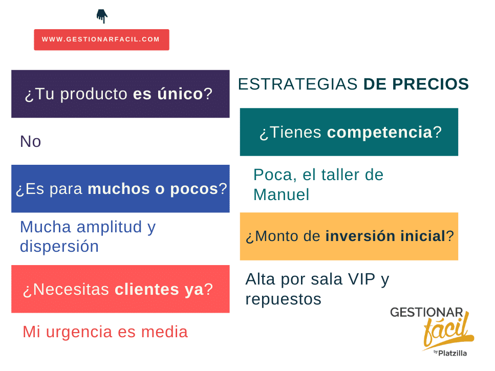 Estrategia de precios Cómo aplicarla Ejemplos Gestionar Fácil