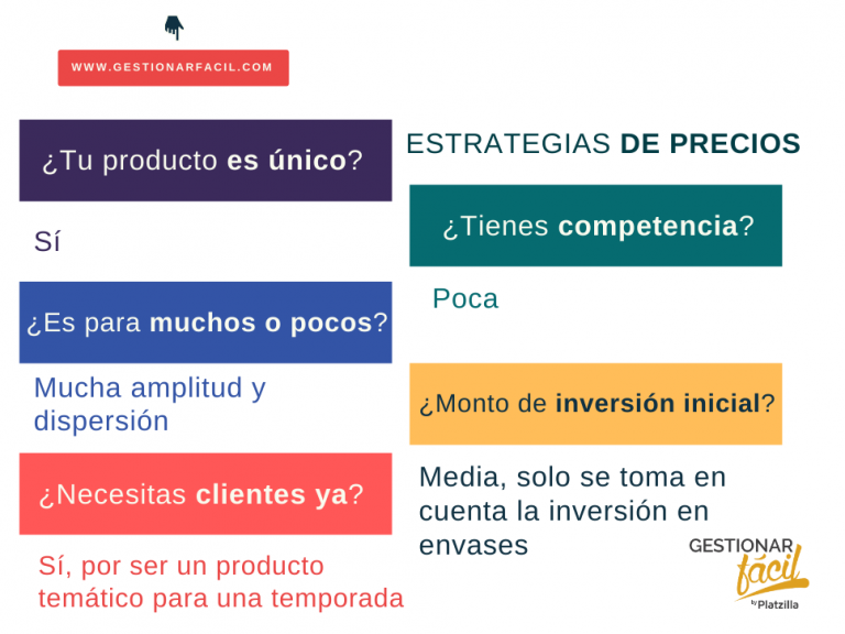 Estrategia De Precios - Cómo Aplicarla (+Ejemplos) | Gestionar Fácil