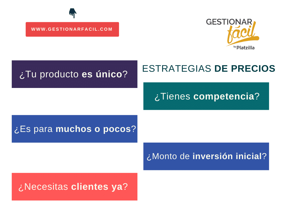 Estrategia De Precios - Cómo Aplicarla (+Ejemplos) | Gestionar Fácil