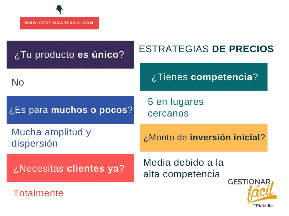 Estrategia De Precios Cómo Aplicarla Ejemplos Gestionar Fácil 2434