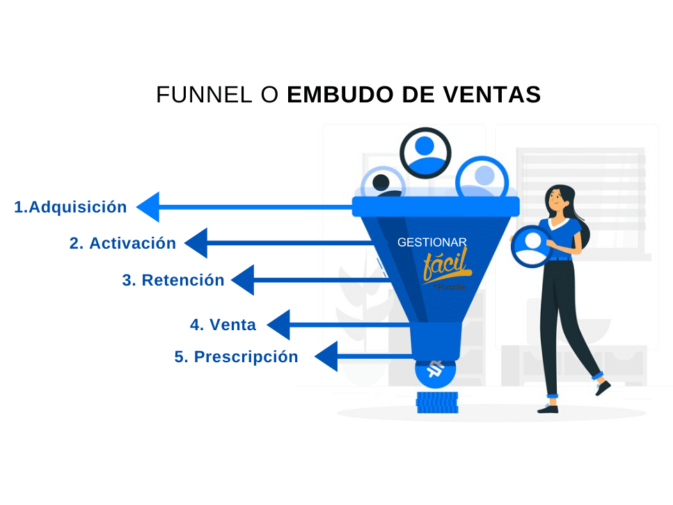 Estrategias Postventa Clave Para Fidelizar Al Cliente Gestionar Fácil 0088