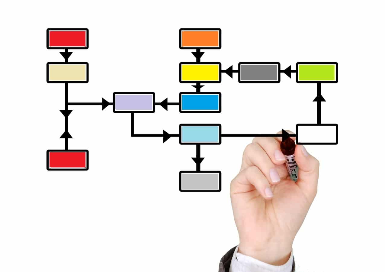 Estructura organizacional 191 Por qu 233 debo mejorarla