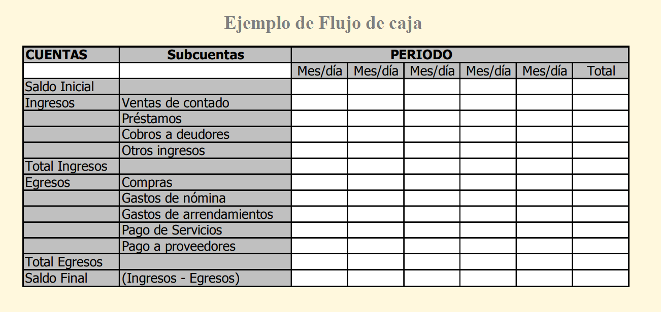 Flujo proyecto inversión clasificación consideraciones finales elaboración