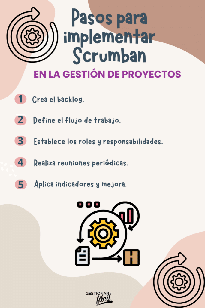 metodología scrumban