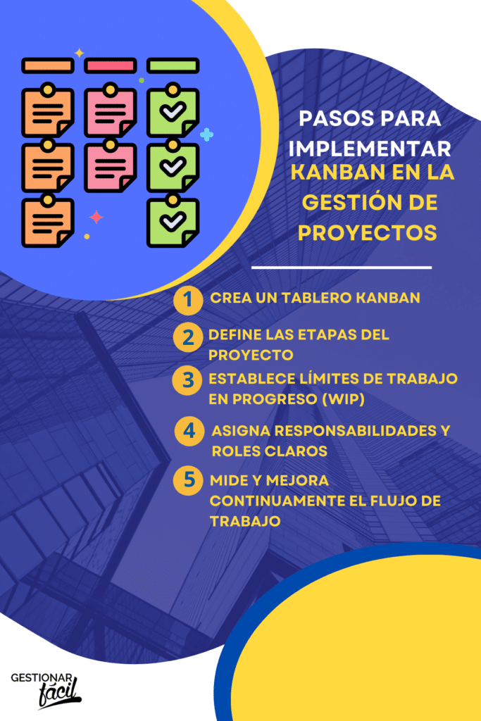 Gestión de proyectos con Kanban