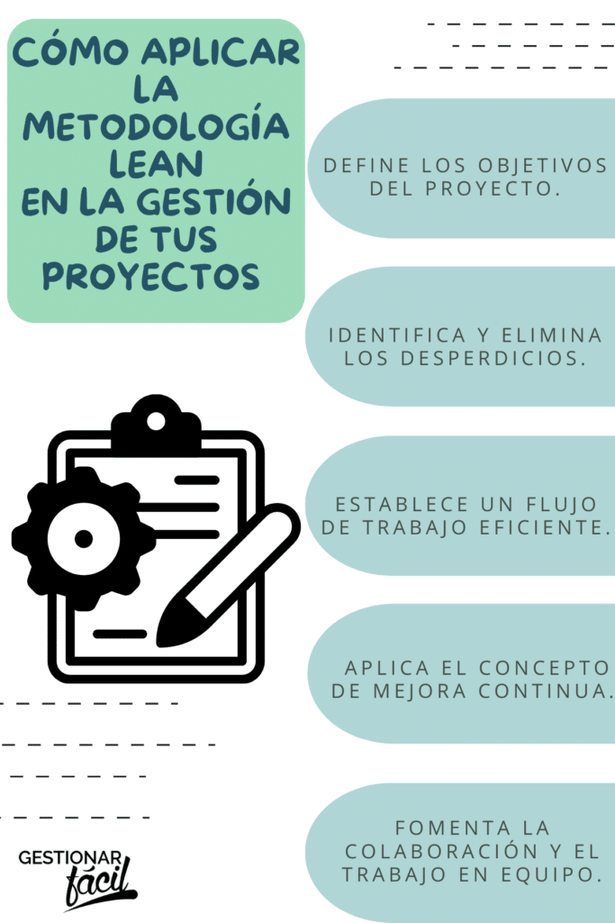 Gestión de proyectos Lean